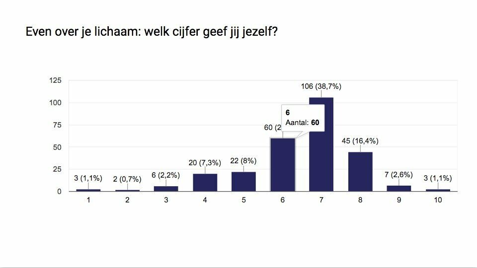 Cosmetische Ingreep Onderzoek Winq