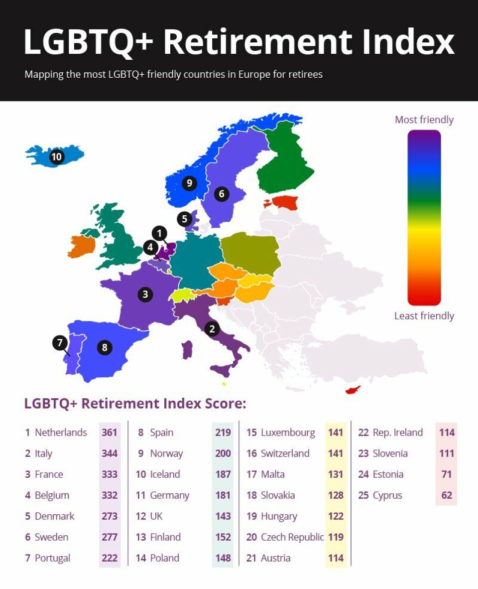 Retirement Index